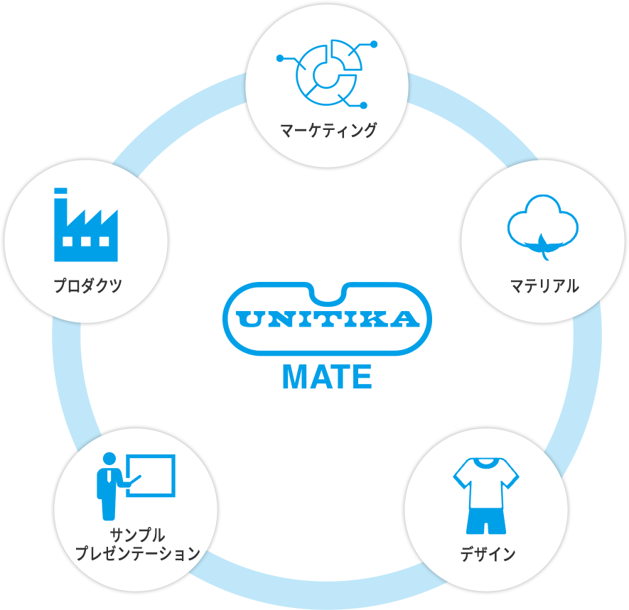 ユニチカメイトプロダクトシステム